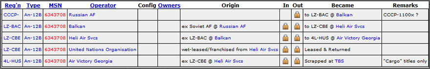 History of An-12 LZ-BAC by ATDB.aero